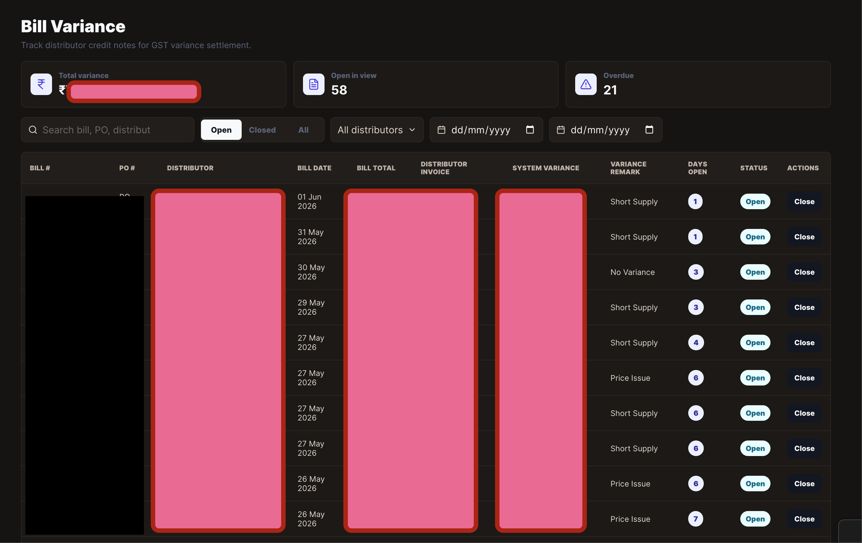 Super Admin Dashboard